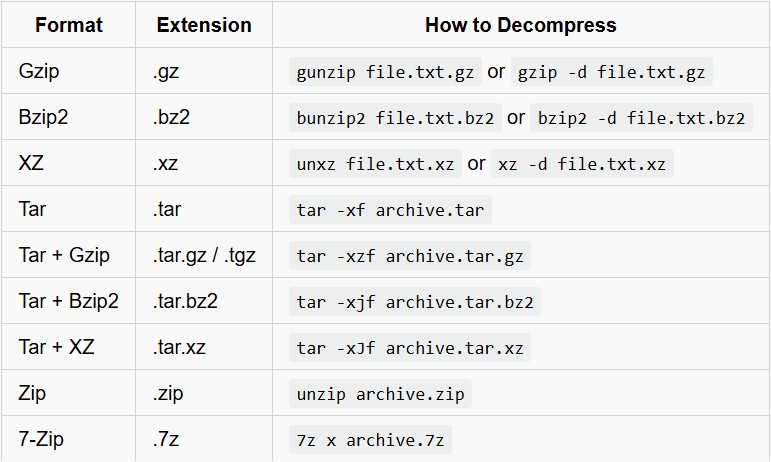 compressedfile_table