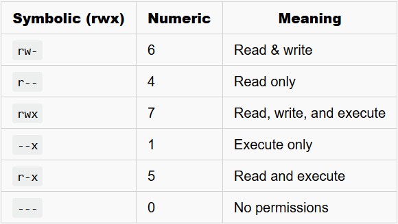 rwx_permission